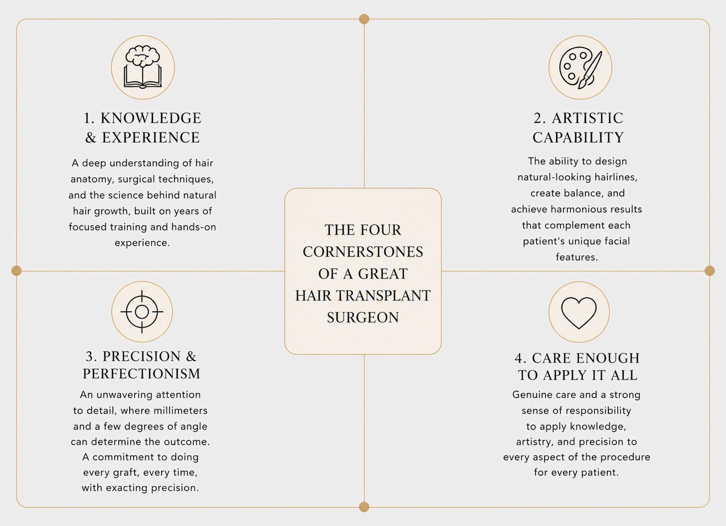 Armani Medical - The Four Cornerstones of a Great Hair Transplant Surgeon